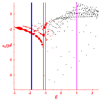 Peres lattice <J3>